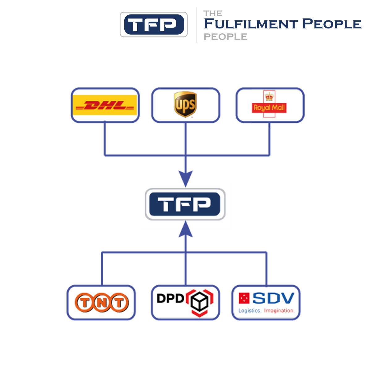 Fulfilment People Promo